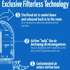 Airfree P40 Air Purifier