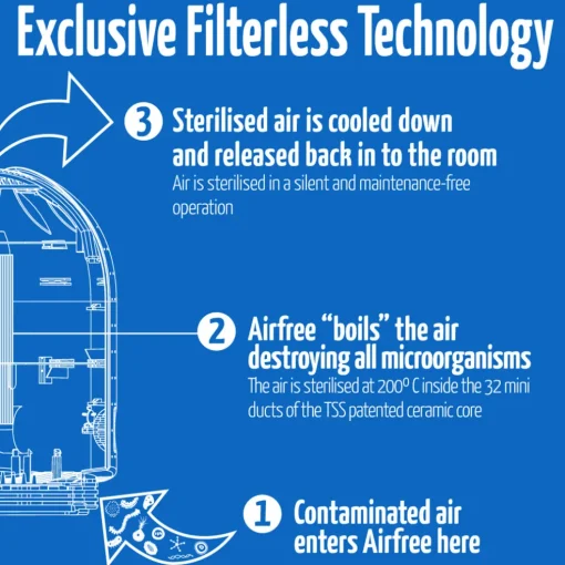 Airfree P40 Air Purifier