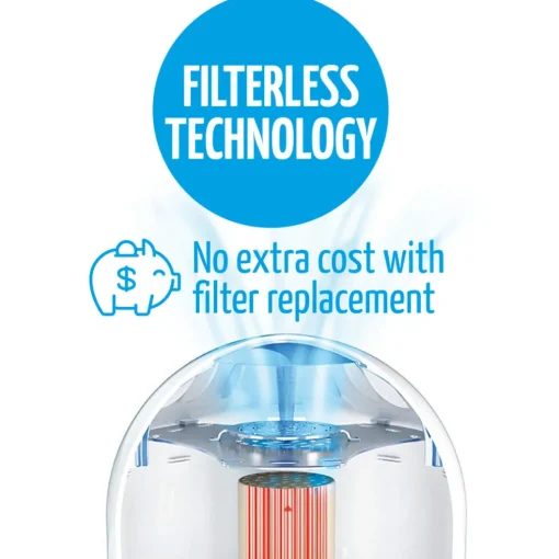 Airfree P40 Air Purifier