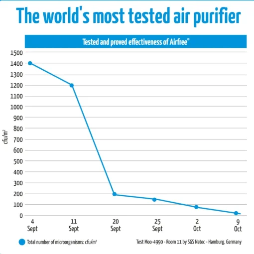 Airfree P40 Air Purifier