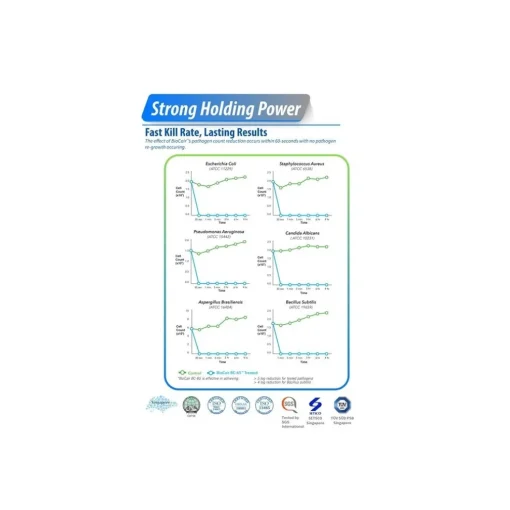 BioCair Air Purifying Solution