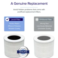 Levoit Core Mini Air Purifier Replacement Filter
