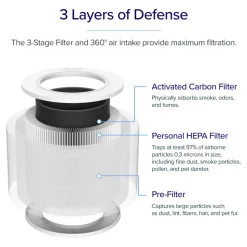 Levoit Core Mini Air Purifier Replacement Filter