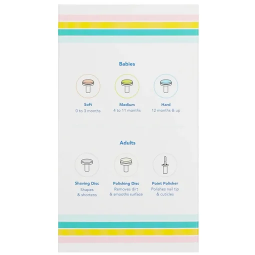 Lollababy Nail Trimmer Manicure Set