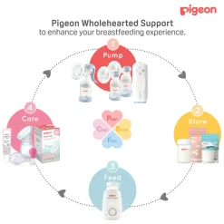 Pigeon Breastmilk Storage Bag Clip