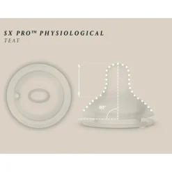 Suavinex 150ml Polyamide Premium Bottle With Slow Flow Silicone Teat